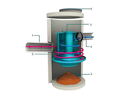 海綿城市雨水凈化裝備